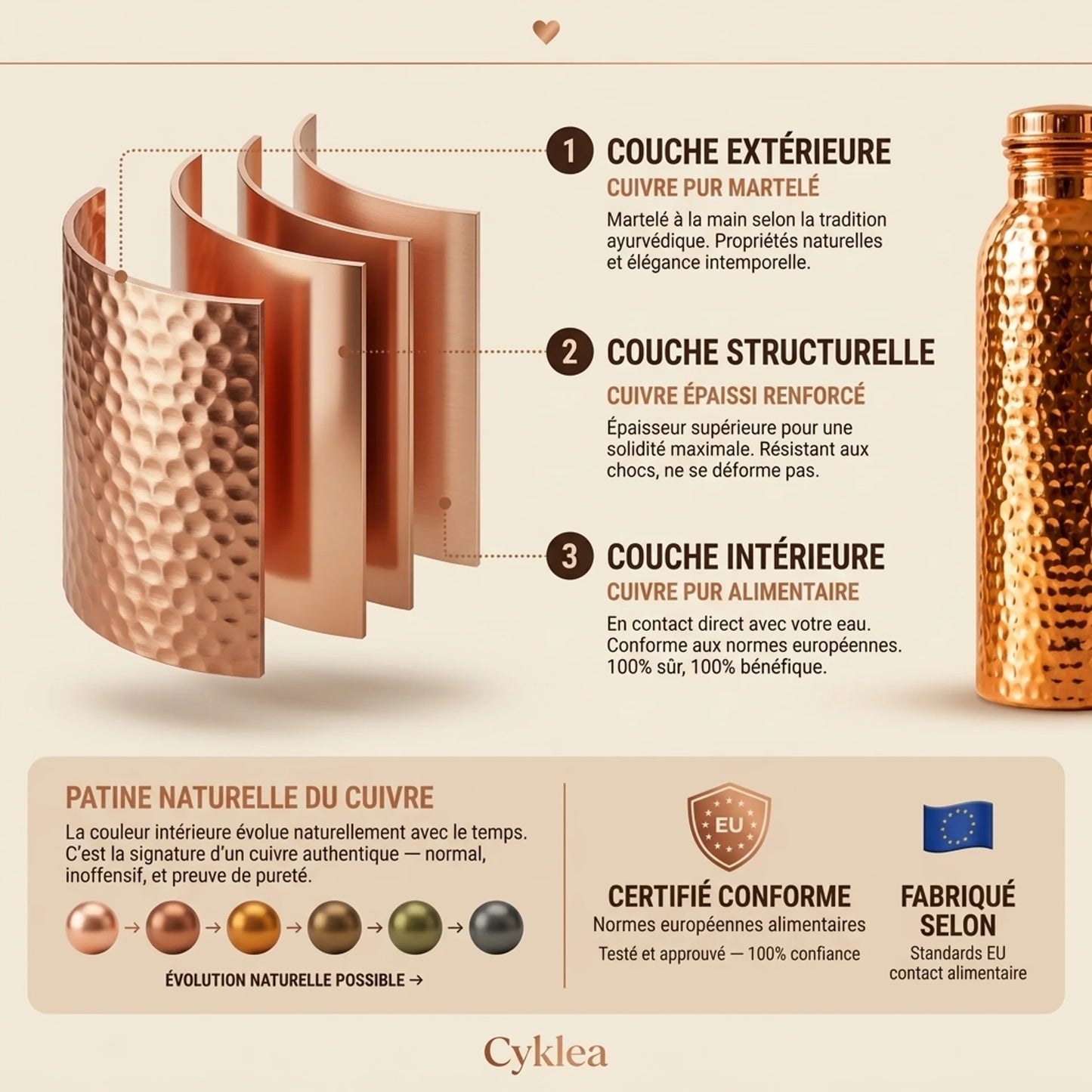 Hepactiv™ – Bouteille en cuivre