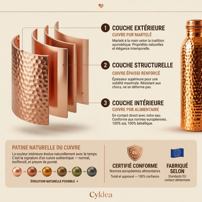 Hepactiv™ – Bouteille en cuivre