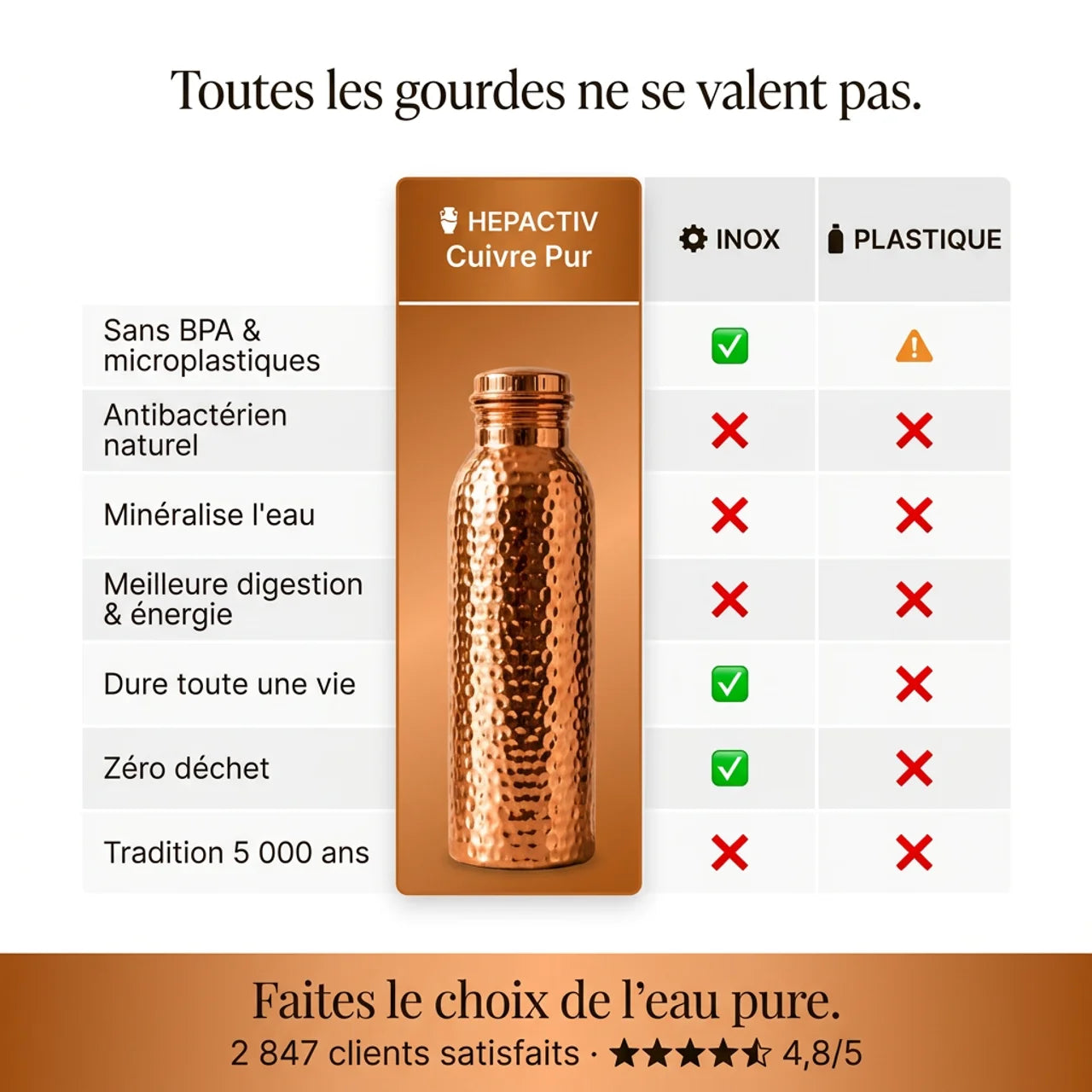Hepactiv™ – Bouteille en cuivre