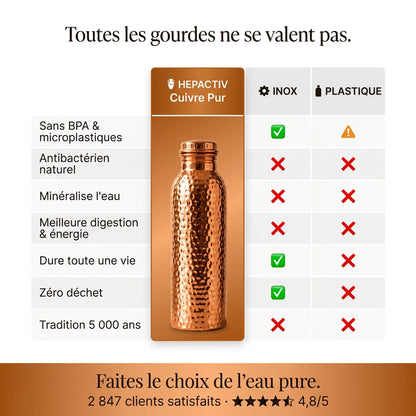 Hepactiv™ – Bouteille en cuivre